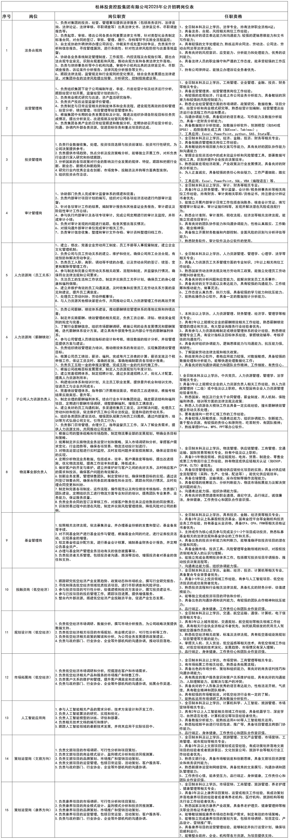 BETWAY必威官方网站2025年公开招聘岗位表_大招.jpg